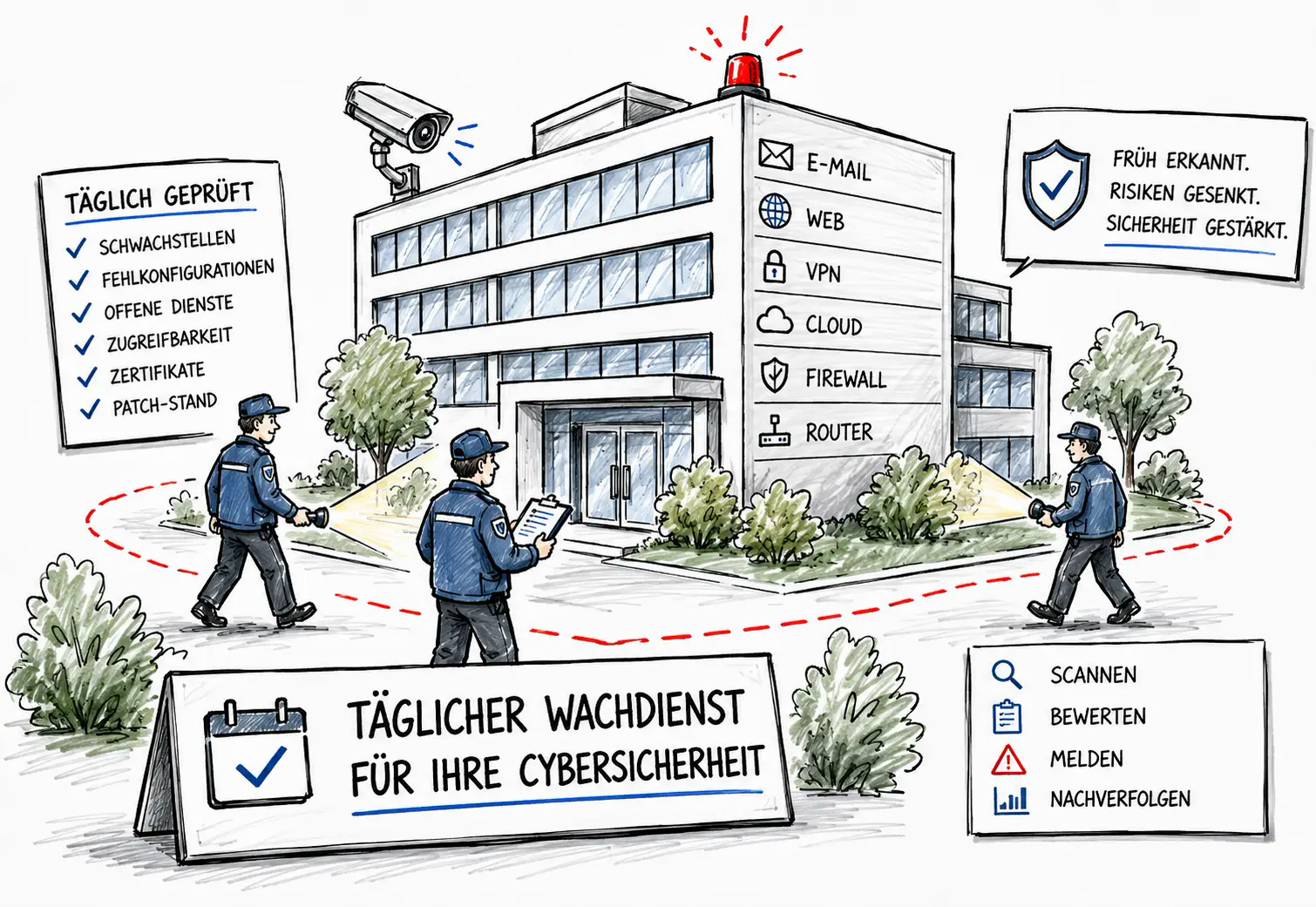 Illustration zum täglichen Schwachstellen-Scanservice