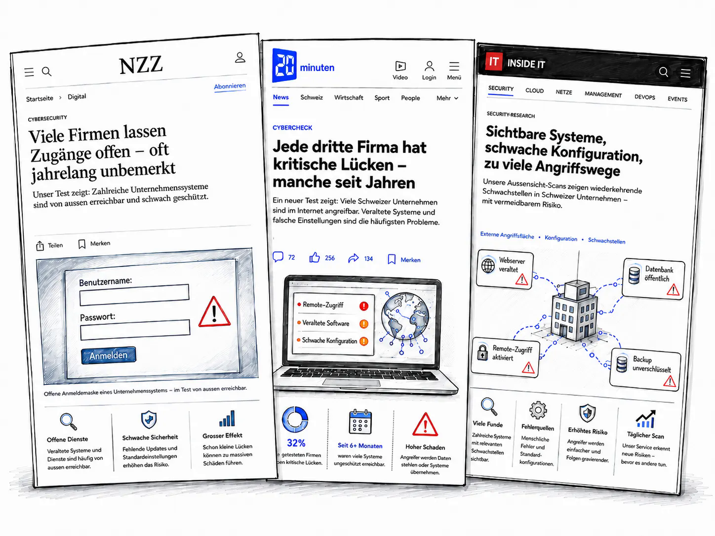 Illustration der redaktionell begleiteten Tests und der medialen Berichterstattung