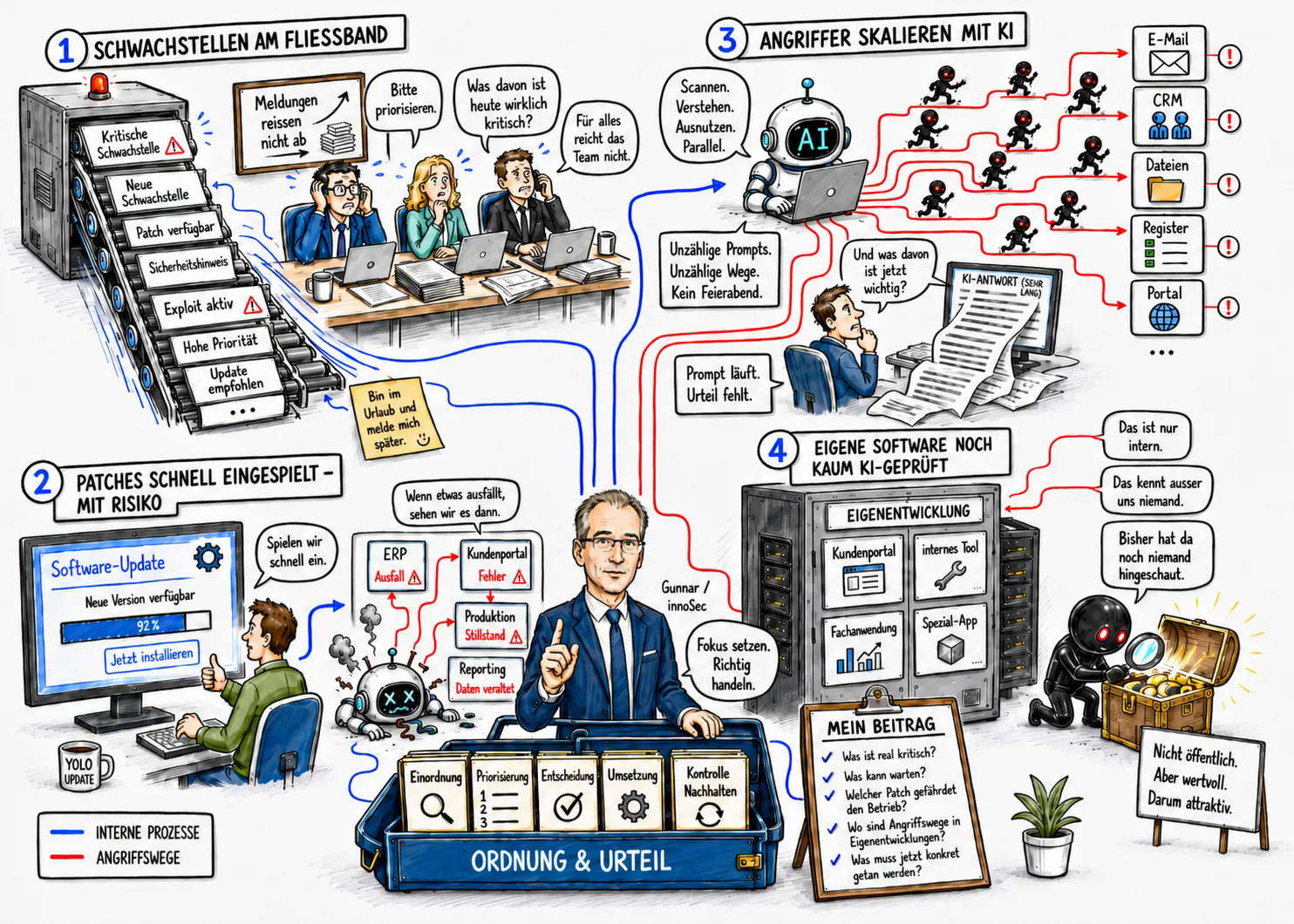 Illustration zu Schwachstellenflut, KI-skalierten Angriffen und menschlichem Urteil
